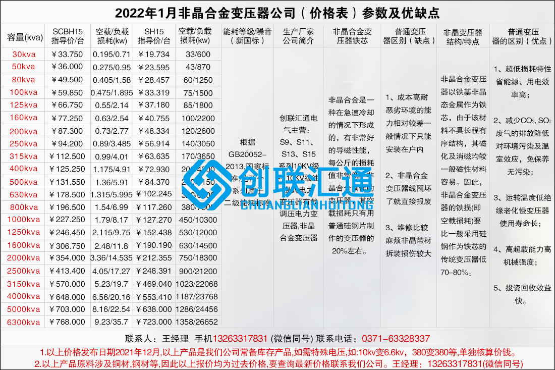 2022年1月非晶合金變壓器公司（價(jià)格表）參數(shù)及優(yōu)缺點(diǎn).jpg