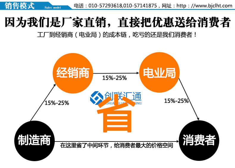 DFW系列戶外開閉所