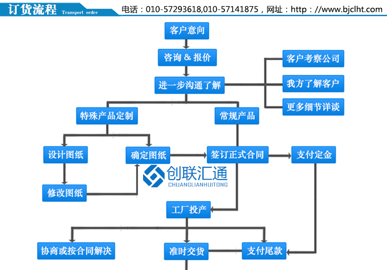 KYN28A-12(Z)鎧裝移開(kāi)式開(kāi)關(guān)設(shè)備